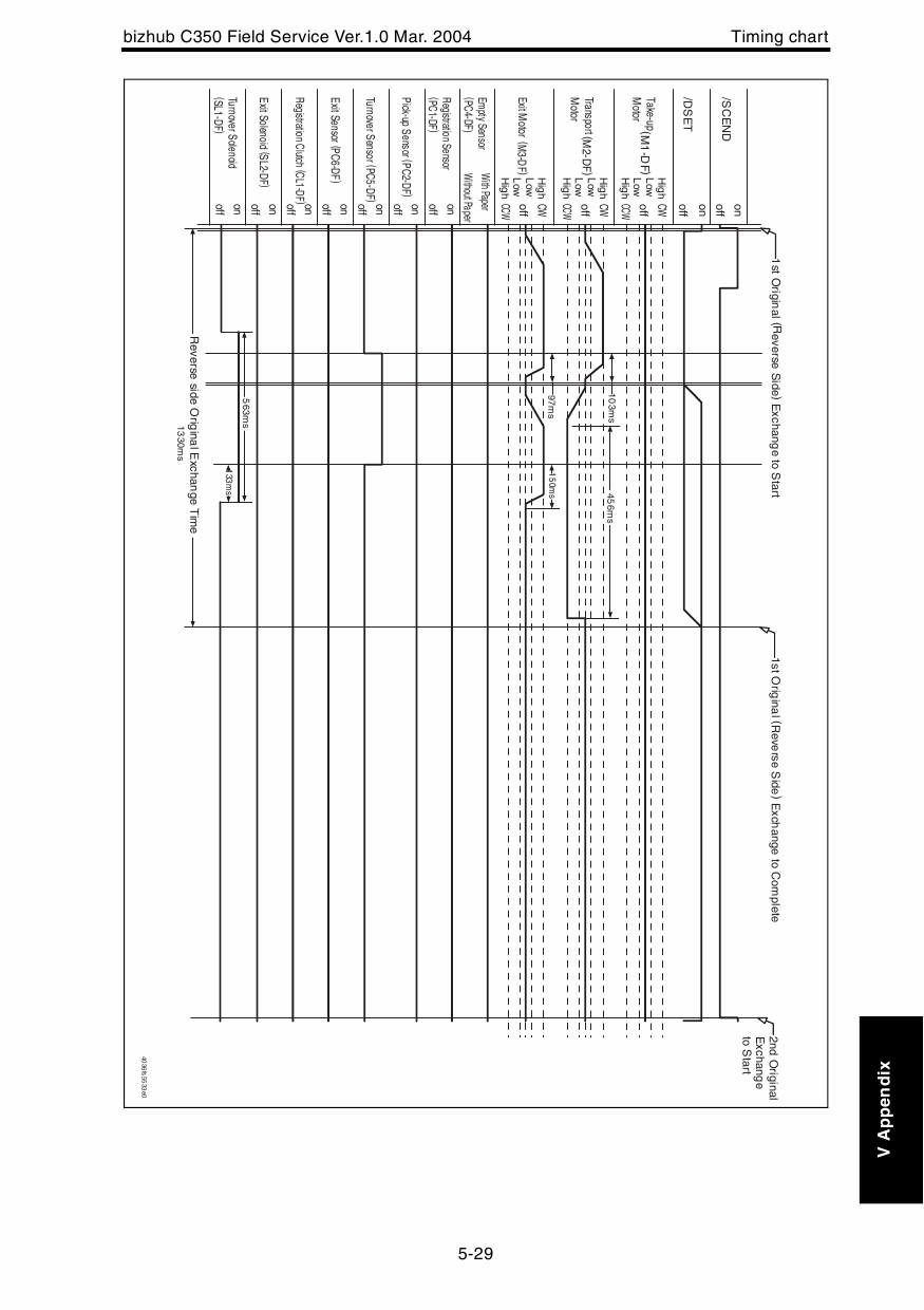 Konica-Minolta bizhub C350 FIELD-SERVICE Service Manual-6